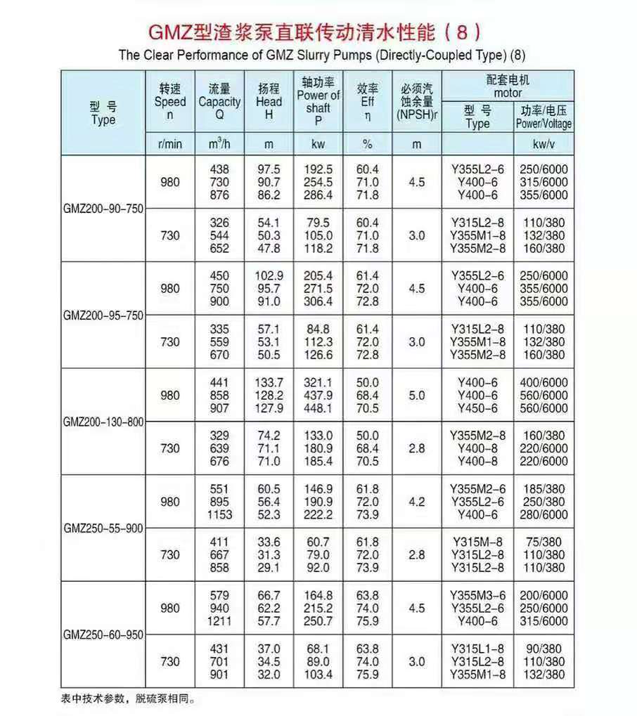 臥式ZV傳動(dòng)渣漿泵(圖8)