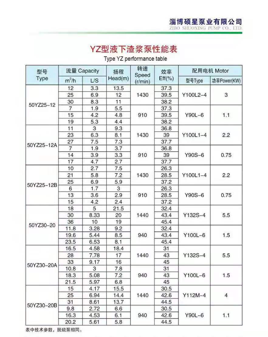 加氣混凝土專(zhuān)用泵(圖2)