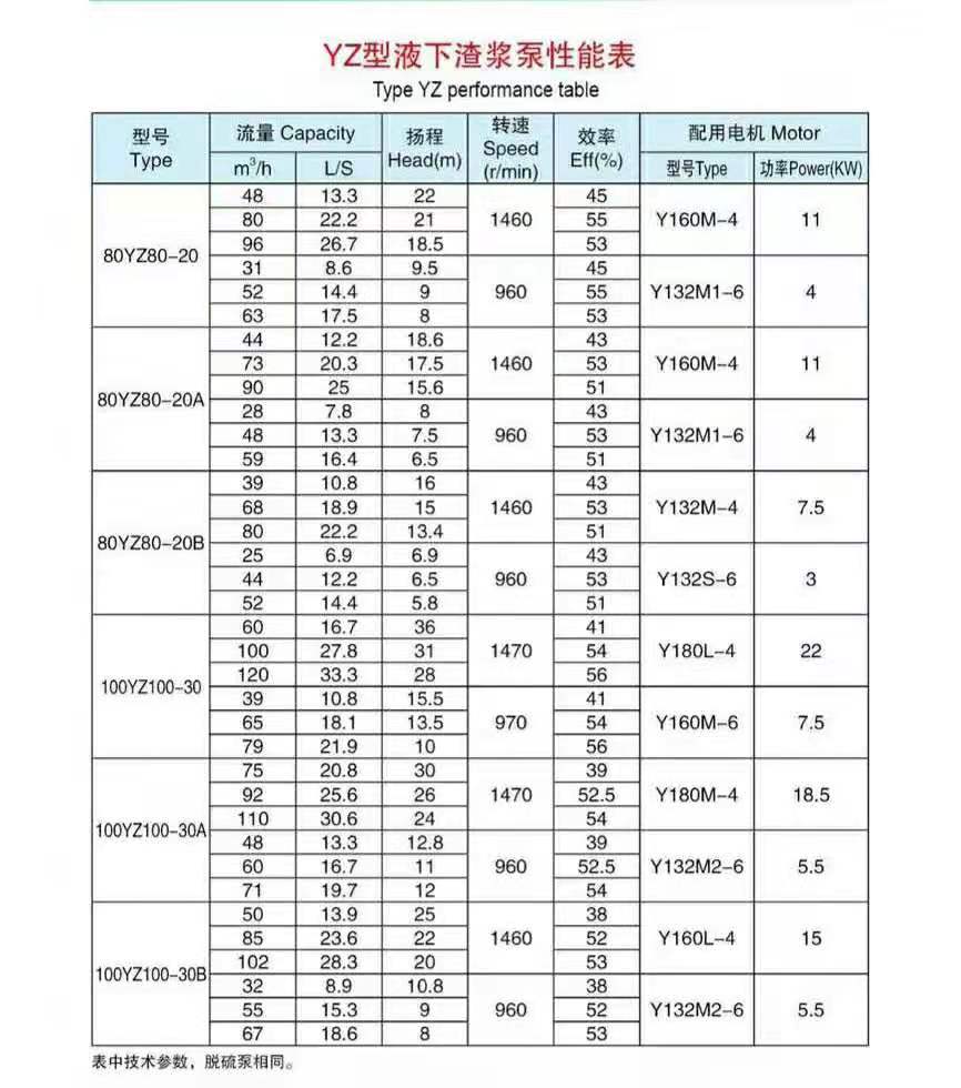 加氣混凝土專(zhuān)用泵(圖5)