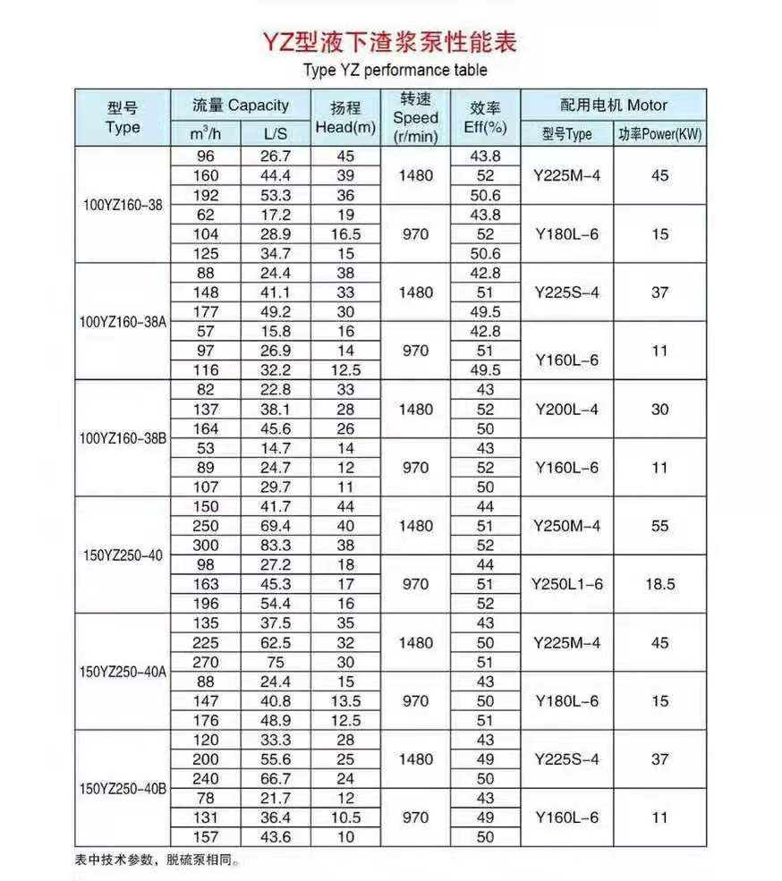 加氣混凝土專(zhuān)用泵(圖7)