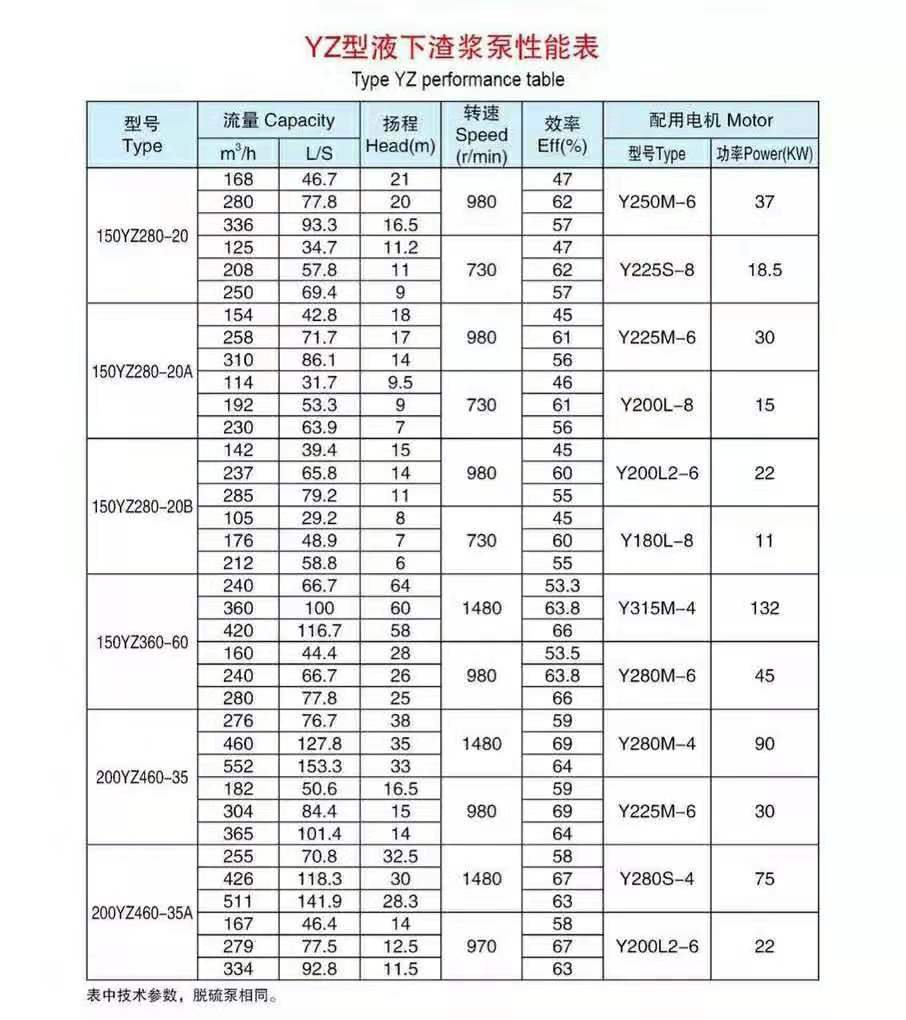 加氣混凝土專(zhuān)用泵(圖8)