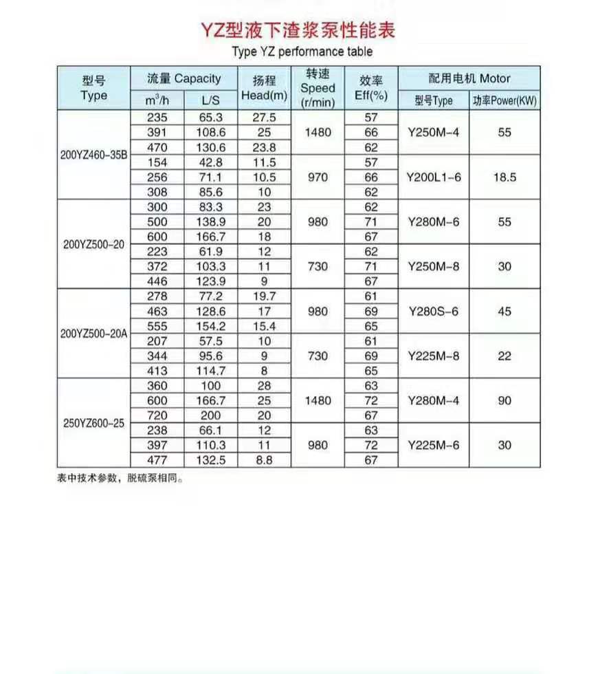 加氣混凝土專(zhuān)用泵(圖9)