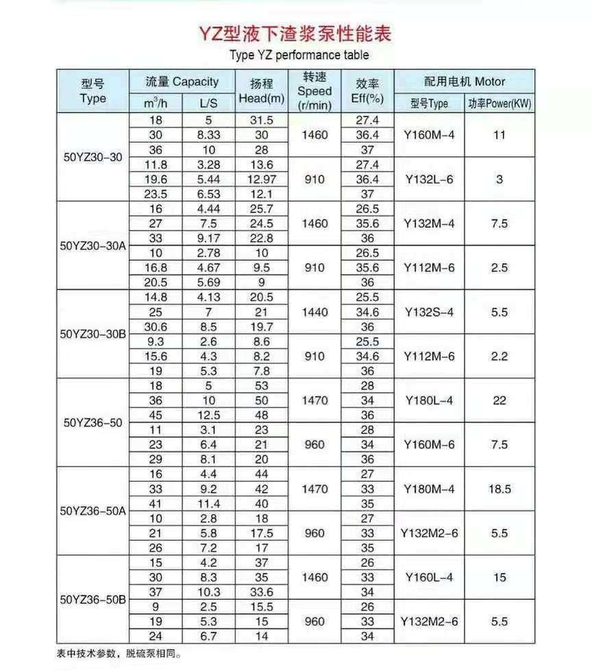 液下渣漿泵使用現(xiàn)場(圖3) 液下渣漿泵